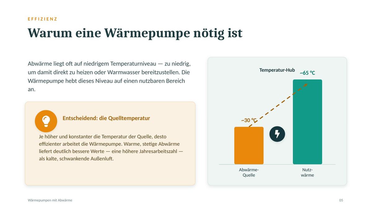 Inhaltsfolie mit Diagramm zu Wärmequellen
